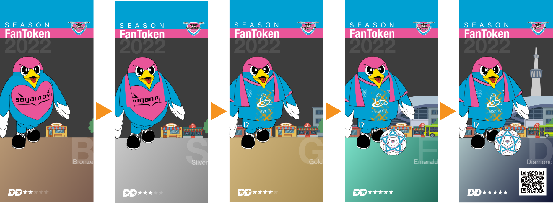 NFTを使った、進化する新しいタイプのファントークン