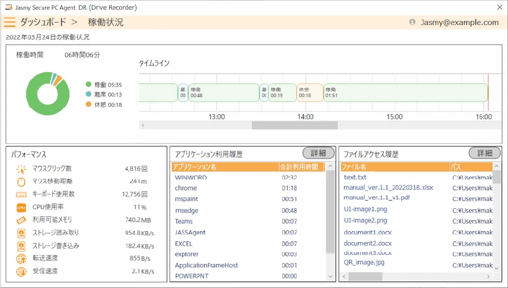 稼働状況